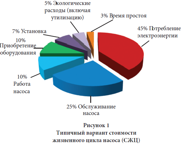 FLYGT_UKRAINE-Flygt Life Cycle Cost Analysis